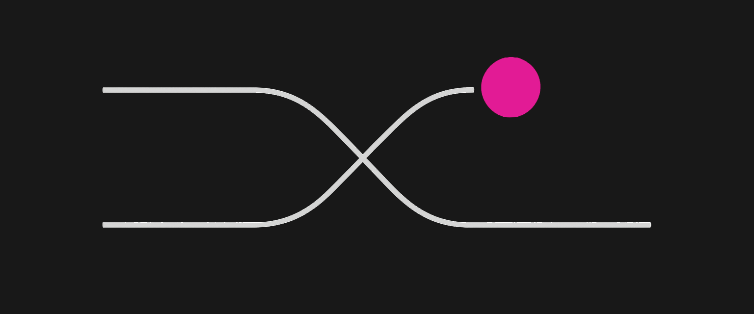 What is brand strategy